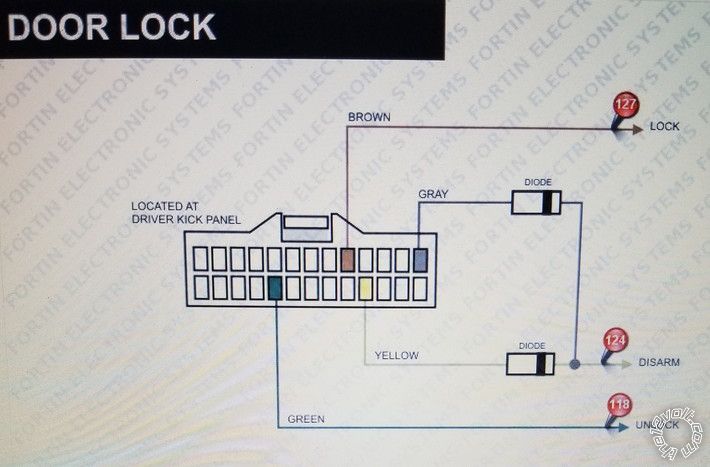 2011 Kia Soul Type B Lock & Unlock - Last Post -- posted image.