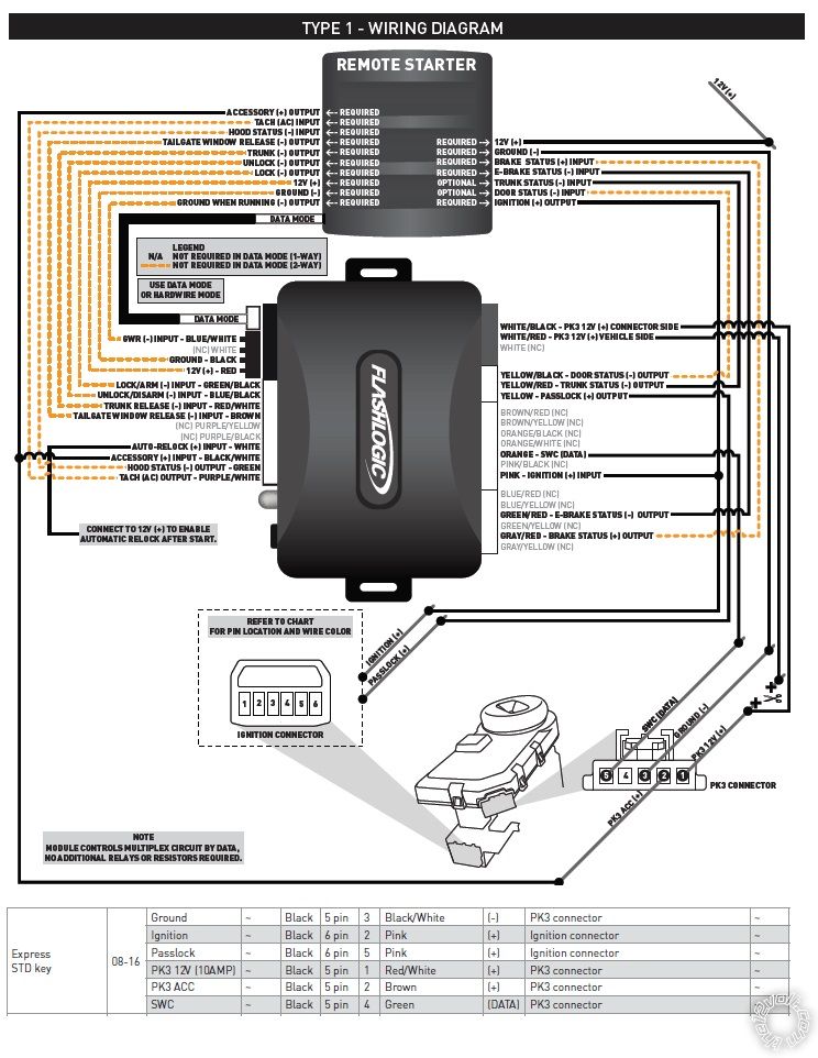 2014 Chevy Express 2500, APS57E, FLCAN - Last Post -- posted image.