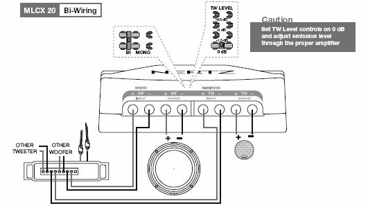 is bi wiring a 2 way front with a 4 ch amp -- posted image.