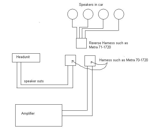 wiring amp and cd player wires -- posted image.