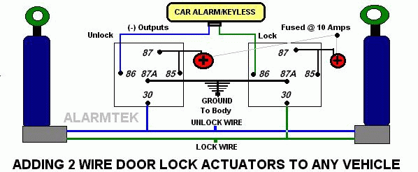door locks.. Relay for switchin polarity - Last Post -- posted image.