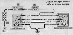 alarm to central locking -- posted image.