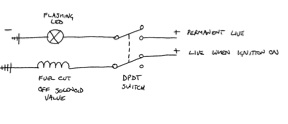 fuel cut off solenoid and hidden switch - Last Post -- posted image.