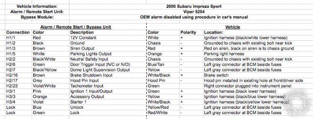 06 impreza w viper 5204 shows no voltage -- posted image.