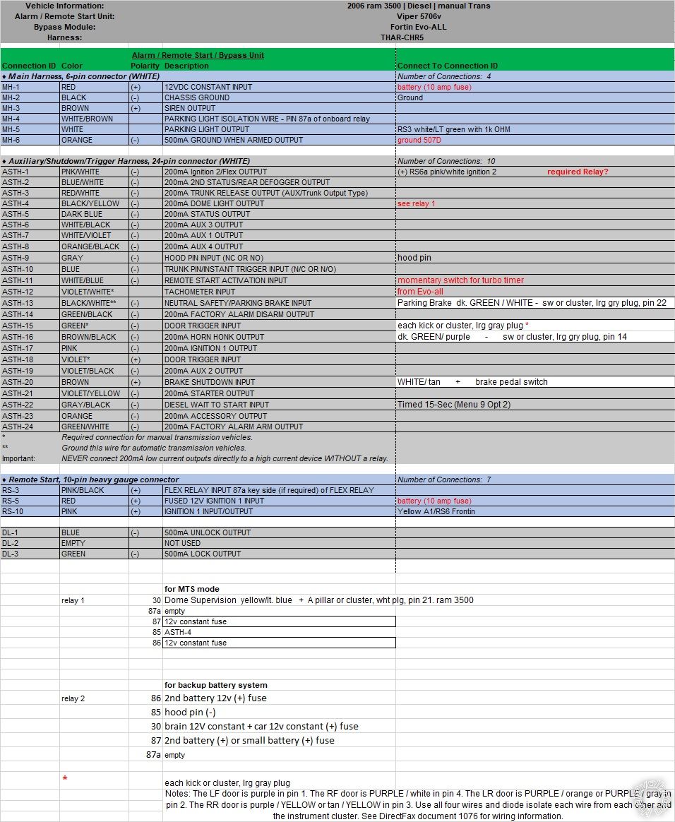 2007 Ram 3500, Remote Start Wiring Confirmation -- posted image.