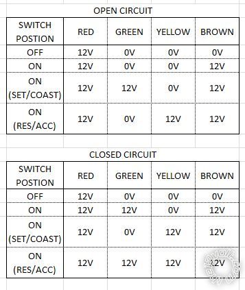 Factory GM 60's Engage Switch w/ Rostra Cruise -- posted image.