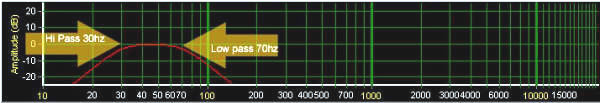 sub enclosures with electronic assist -- posted image.