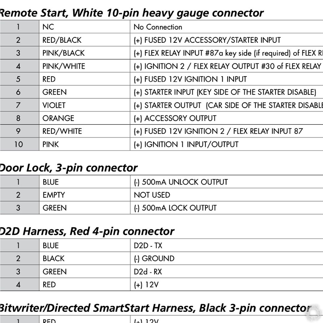 2008 Honda Accord, Remote Start Problem -- posted image.