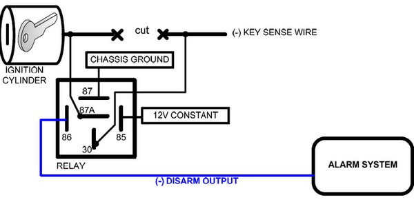 disarm with key sense -- posted image.