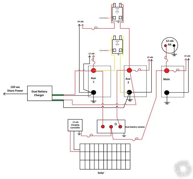 12vdc and 24vdc - Last Post -- posted image.