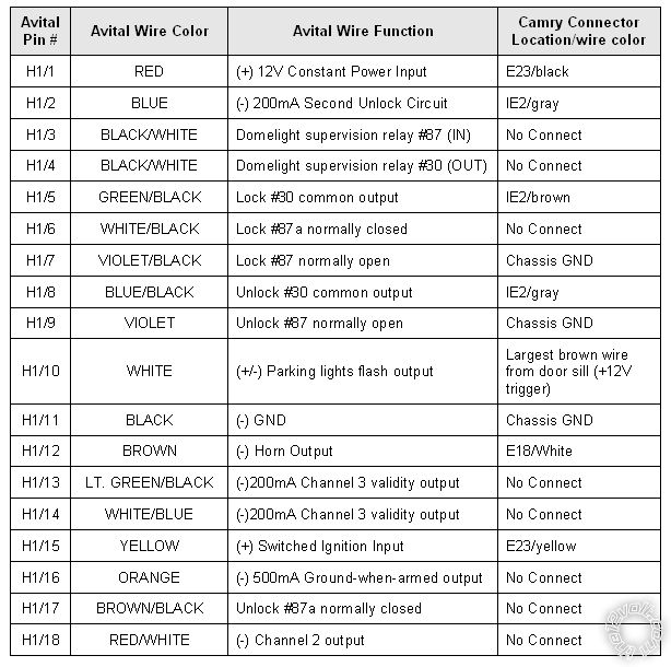 Avital 2101L, Keyless Entry in 2009 Camry