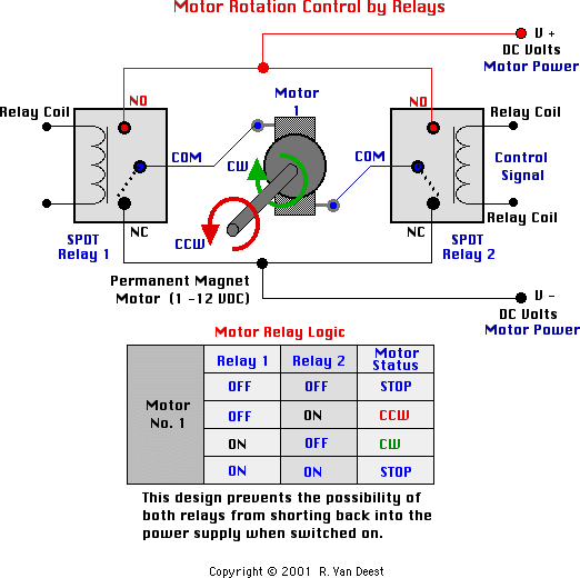 Simple diagram for Power Windows - Last Post -- posted image.