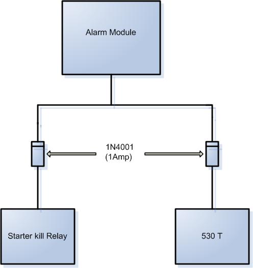 Someone verify Please-530t/starter kill - Last Post -- posted image.