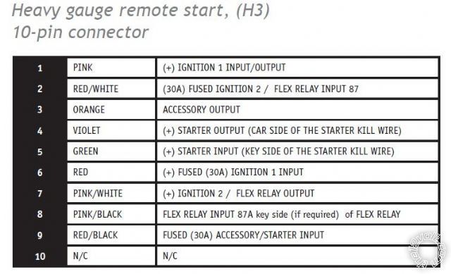 viper 5701, car wont start - Page 2 -- posted image.