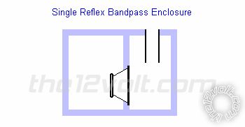 design sub enlosures for boat - Last Post -- posted image.