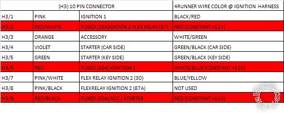 2006 toyota 4runner with viper 5901 - Page 2 - Last Post -- posted image.