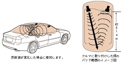 DEI 509U ultrasonic sensor -- posted image.