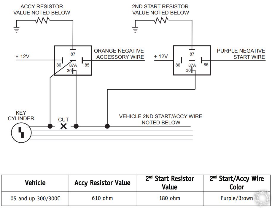 2006 Chrysler 300C, Avital 5105L Wiring - Last Post -- posted image.