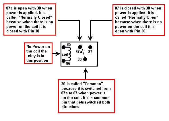 1998 Cavalier, alarm/remote start -- posted image.