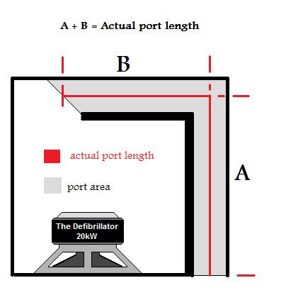 bent port possible -- posted image.