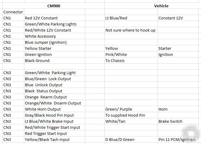 2002 Dodge Caravan SE, Compustar 920S Remote Start - Last Post -- posted image.