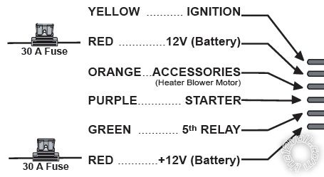 2009 vibe remote start -- posted image.