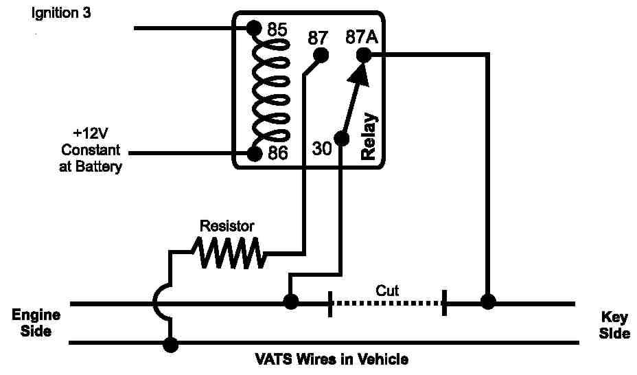 Vats bypass - Last Post -- posted image.