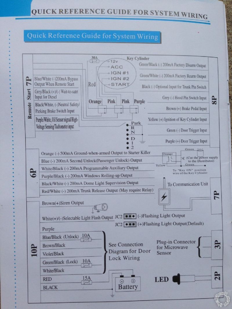 Run-away remote start. Cant cut engine. -- posted image.