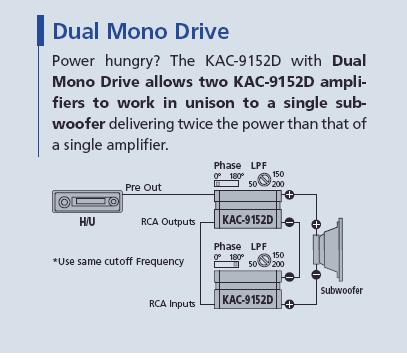 dual mono drive? -- posted image.
