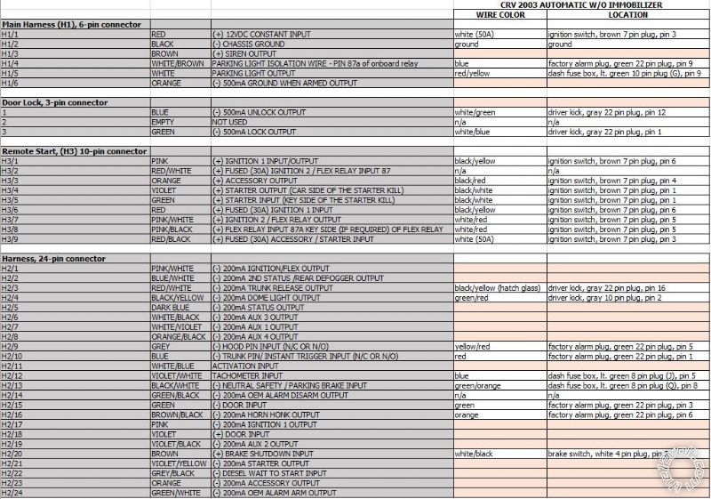 viper 5904v, 2003 honda crv - Page 2 -- posted image.