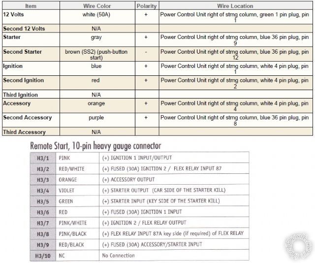 2013 rdx w/ push button vs viper 5704 - Last Post -- posted image.