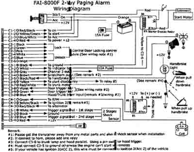 Magicar FAI-8000F Questions -- posted image.