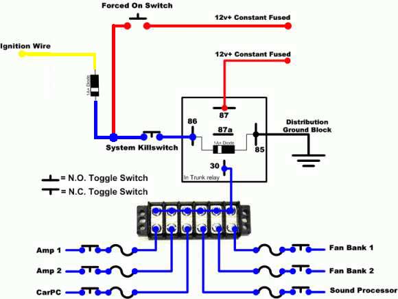 is it safe additional accessory diagram -- posted image.