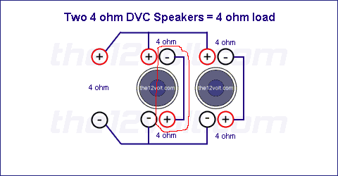 How is subs RMS rating calculated? -- posted image.