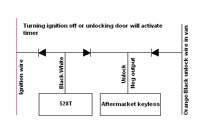 DEI 528t timed relay -- posted image.