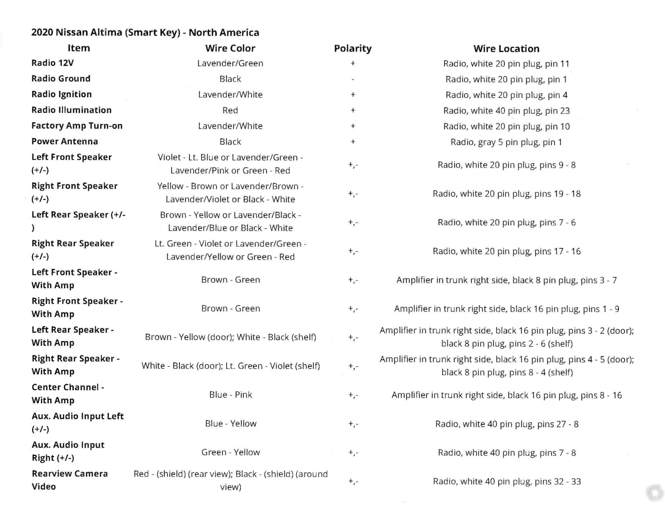 2019 2020 Nissan Altima Radio Wiring Diagram