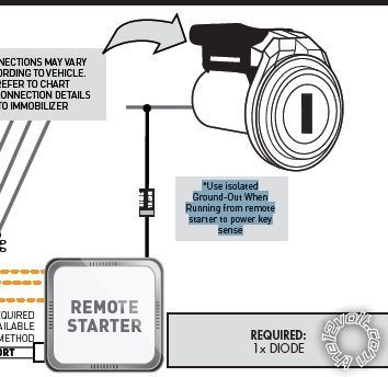 2003 sequoia, avital 4103 remote start -- posted image.
