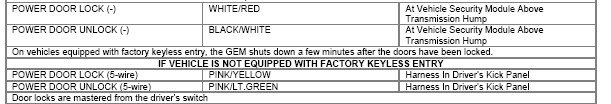 F350 remote start door lock confusion -- posted image.