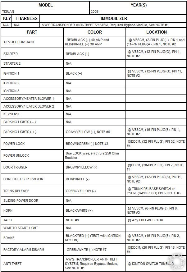 vw and transponder bypass -- posted image.