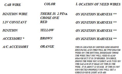 Camaro remote start check engine -- posted image.