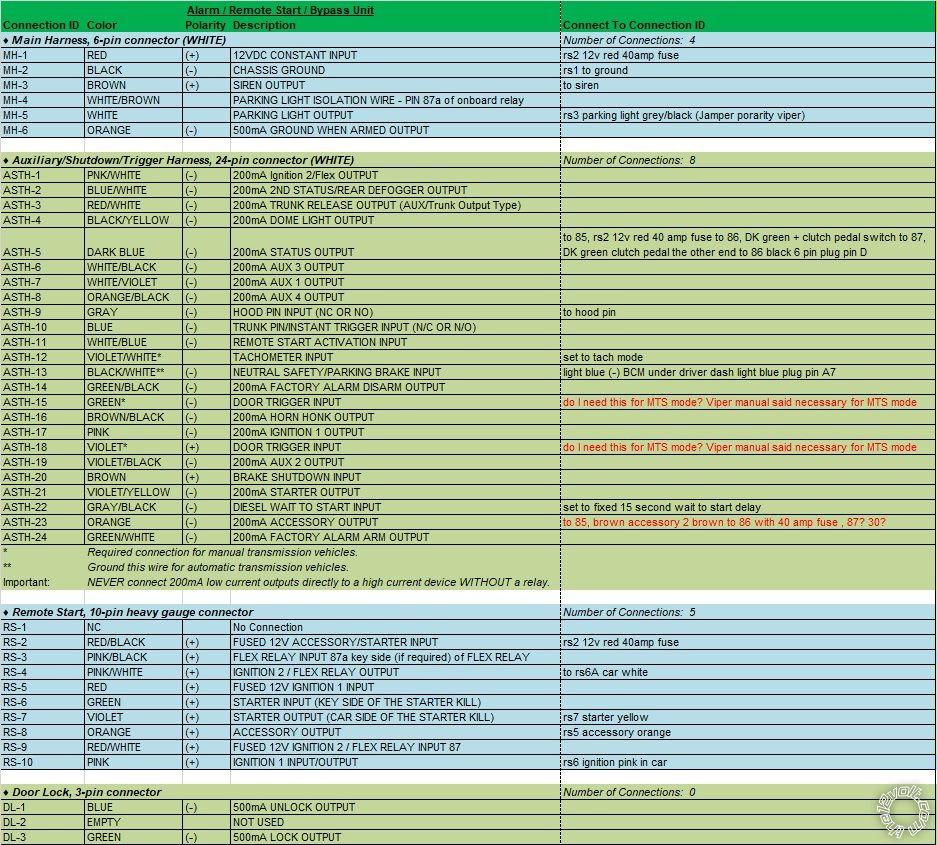 Confusing Wiring, 5706V and Fortin, 2005 GMC Sierra 3500 Diesel -- posted image.