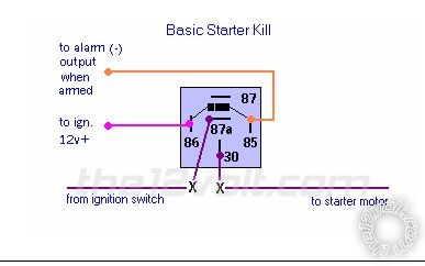 starter kill -- posted image.