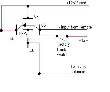 Blowing trunk output? - Page 2 - Last Post -- posted image.