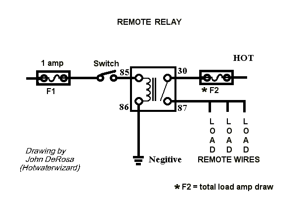 relay with tv tuner -- posted image.