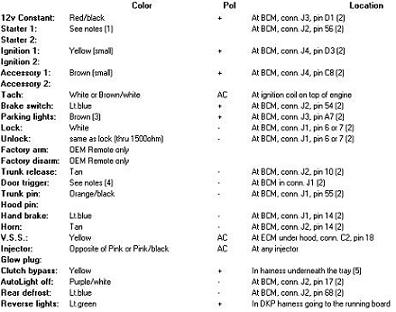 remote start wiring, 2006 colbalt - Last Post -- posted image.