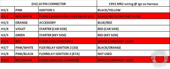 1991 mr2 remote start 5901 - Page 3 -- posted image.