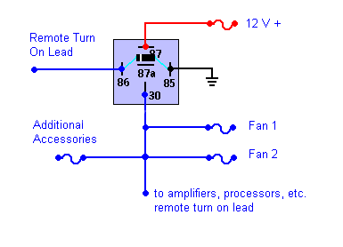 Fan start when stereo turned on -- posted image.