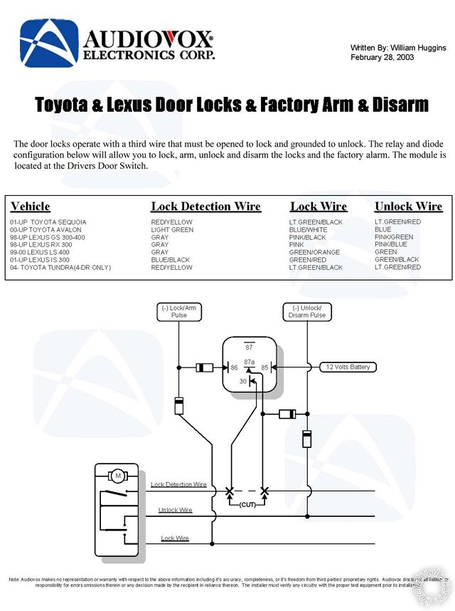 used car with alarm, 04 tundra, code alarm - Page 2 -- posted image.
