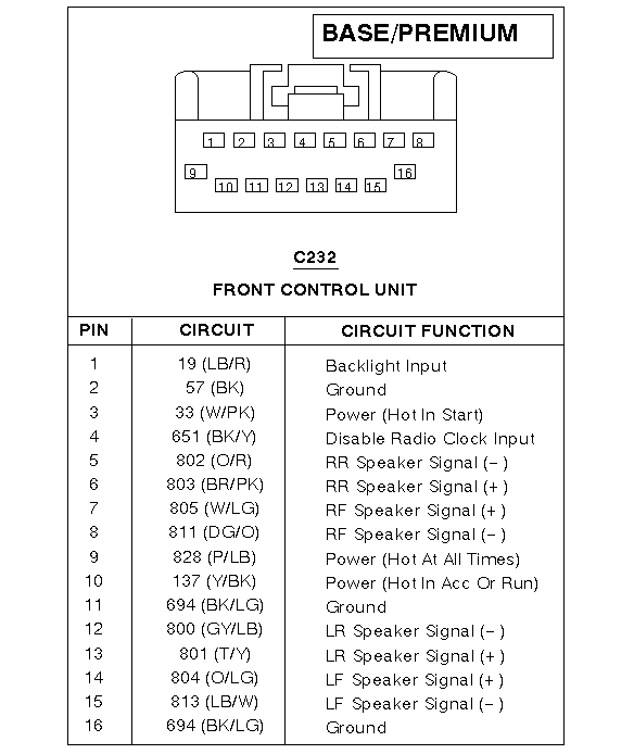 2005 Ford Escape Audio Pinout -- posted image.