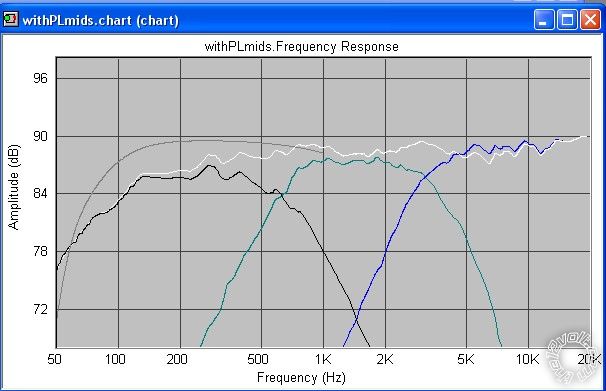 ohms and crossovers -- posted image.